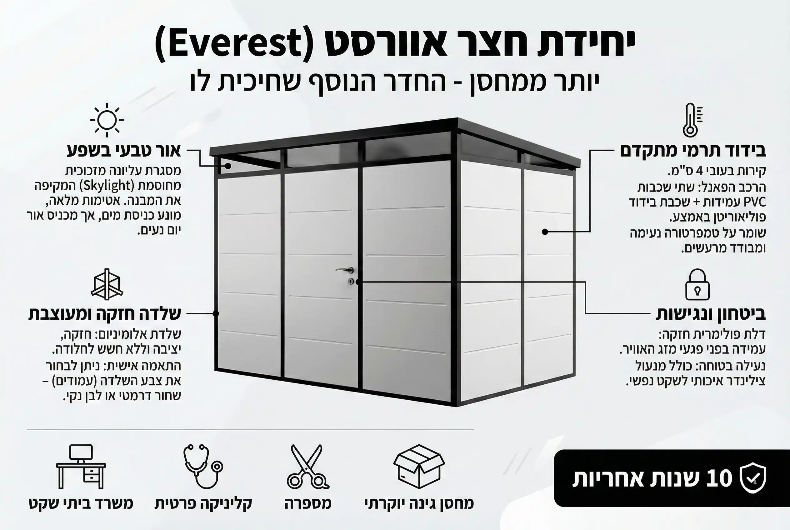 אינפוגרפיקה של יחידת חצר אוורסט